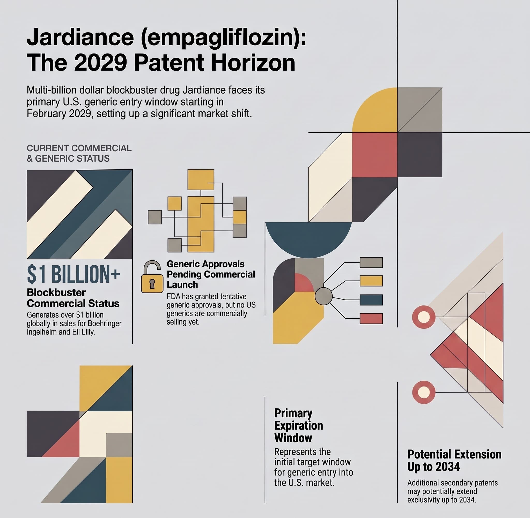 Jardiance (Empagliflozin): The 2029 Generic Opportunity Window