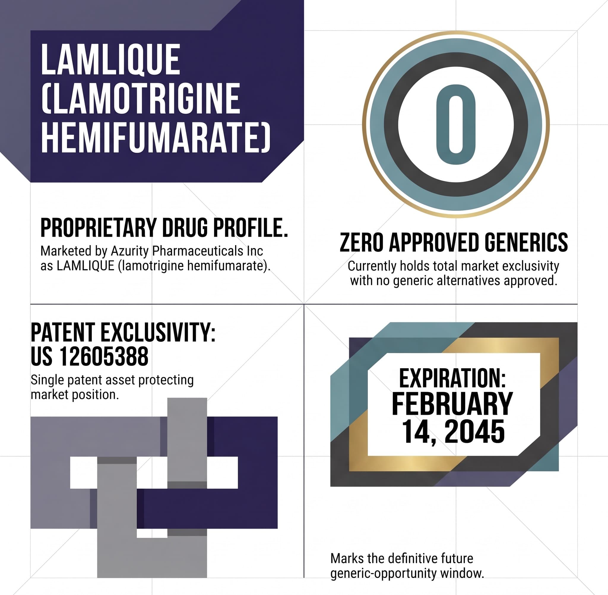 LAMLIQUE (LAMOTRIGINE HEMIFUMARATE): The 2045 Generic Opportunity Window