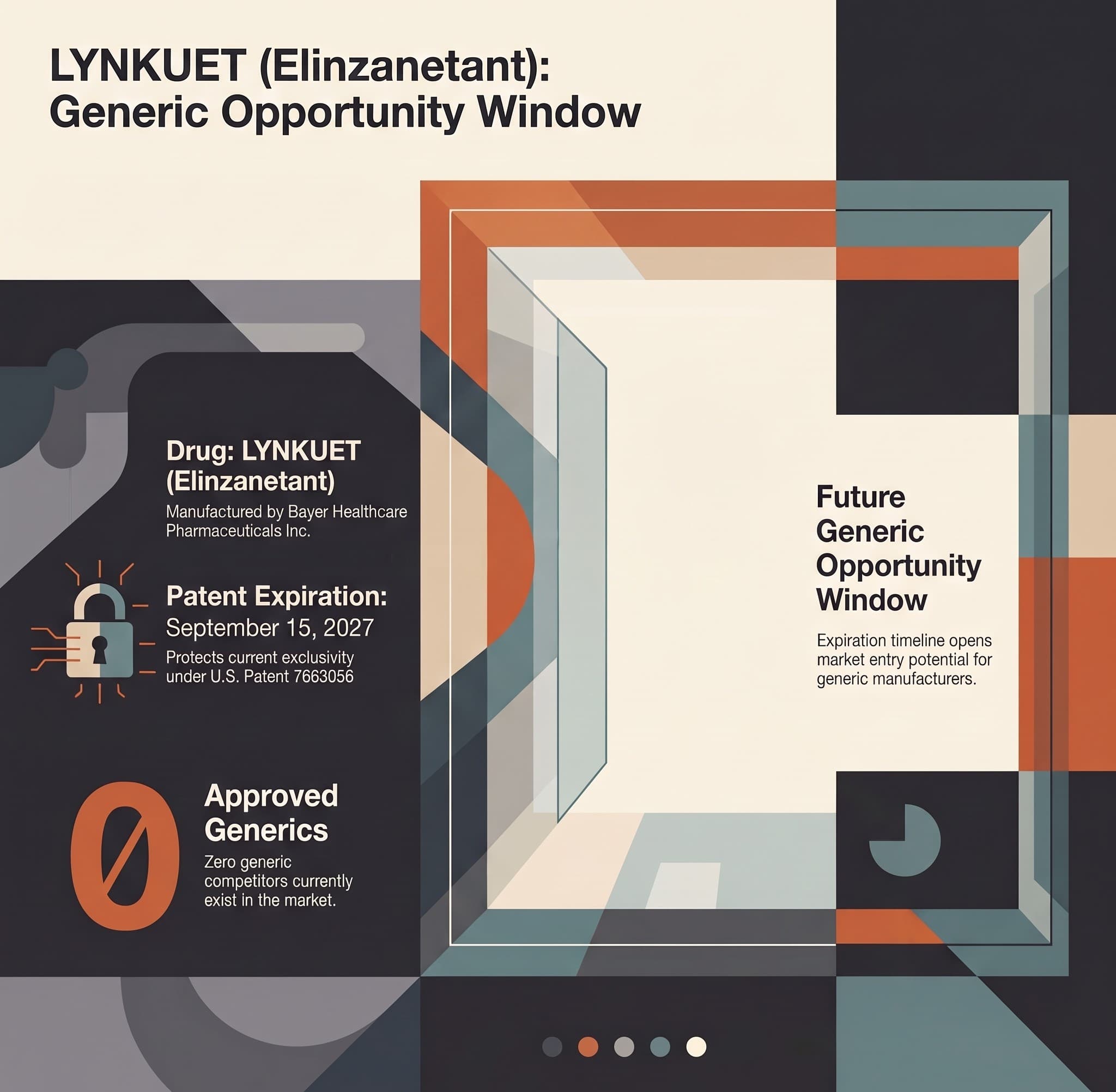 LYNKUET (ELINZANETANT): The 2027 Generic Opportunity Window