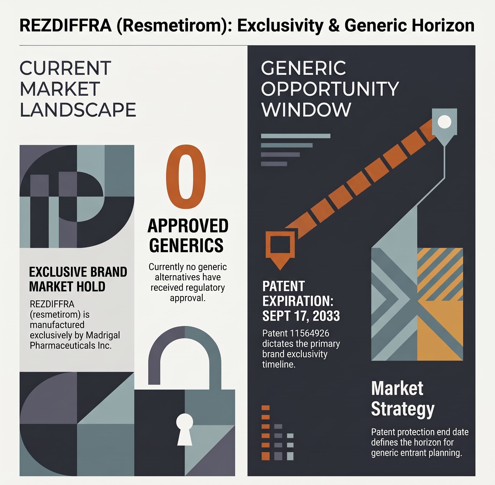 REZDIFFRA (RESMETIROM): The 2033 Generic Opportunity Window