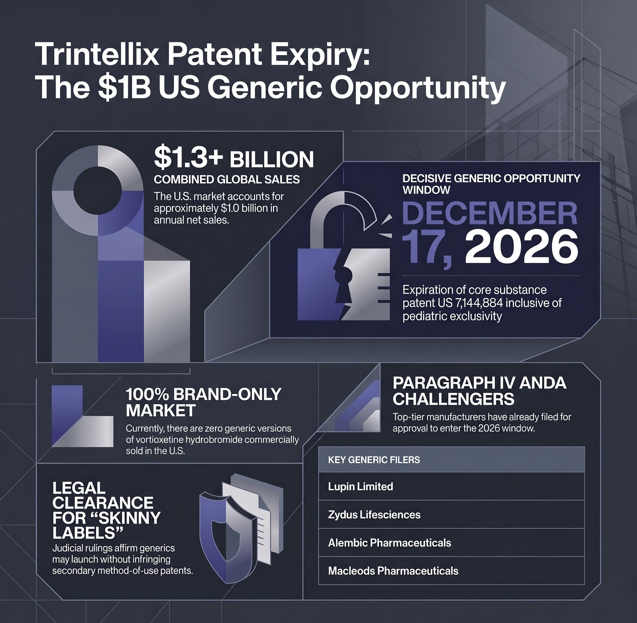 Trintellix (vortioxetine): The 2026 Generic Opportunity Window